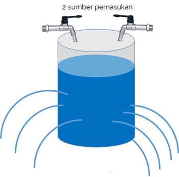 Jurus Memenuhi Ember Bocor 03 - Finansialku