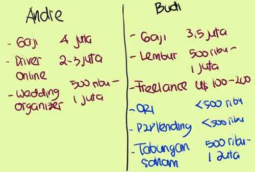 Menambah Penghasilan (Multiple Streams of Income) 2 - Finansialku