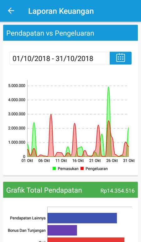Pendapatan Meningkat Kebutuhan Meningkat 06 Tampilan Laporan Keuangan
