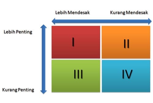 Tips dan Trik Ampuh Dalam Manajemen Produk dan Manajemen Prioritas 05 Tabel Manajemen Waktu - Finansialku