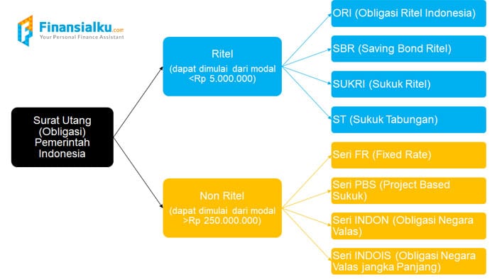 Top 5 Investasi Hari Tua yang Menguntungkan untuk Para Pesiunan di Indonesia 2 - Finansialku