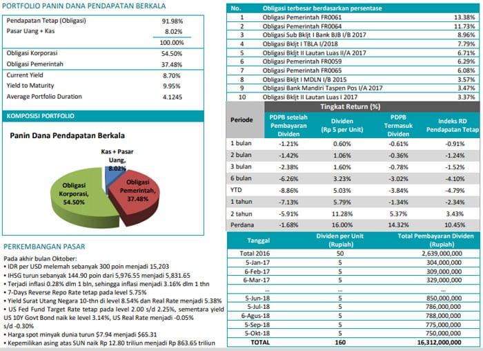 Top 5 Investasi Hari Tua yang Menguntungkan untuk Para Pesiunan di Indonesia 3 - Finansialku