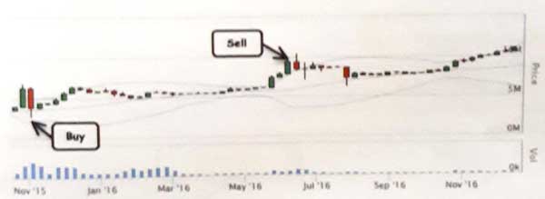 Lakukan Analisis Teknikal untuk Memprediksi Kenaikan atau Penurunan Harga Bitcoin 12 Bollinger Bands - Finansialku