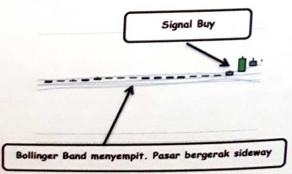 Lakukan Analisis Teknikal untuk Memprediksi Kenaikan atau Penurunan Harga Bitcoin 13 Bollinger Bands - Finansialku