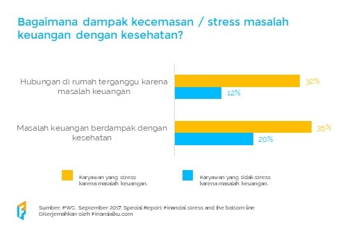 Literasi Keuangan di Tempat Kerja 08 - Finansialku