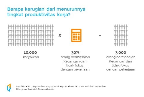 Literasi Keuangan di Tempat Kerja 09 - Finansialku