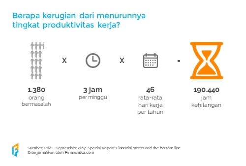 Literasi Keuangan di Tempat Kerja 11 - Finansialku