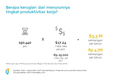 Literasi Keuangan di Tempat Kerja 12 - Finansialku