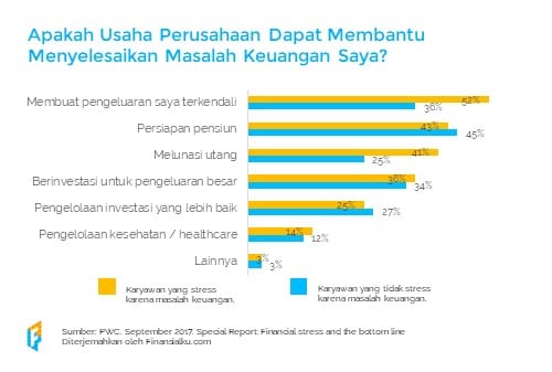 Literasi Keuangan di Tempat Kerja 13 - Finansialku