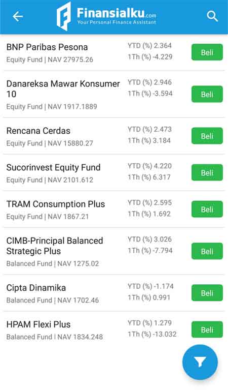 Rahasia dan Tips Investasi untuk Ibu Rumah Tangga Ala Ultimaprensa 08 - Finansialku