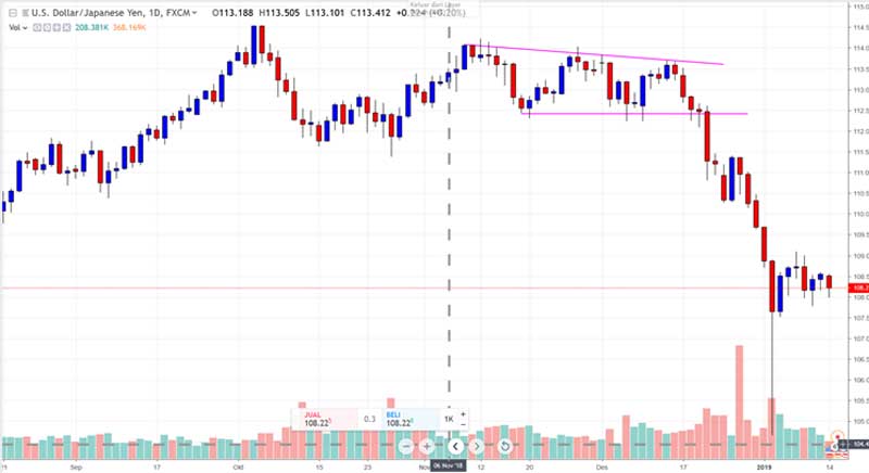 Trend is Your Friend Panduan Mengenal Tren Dalam Trading Forex 04 - Finansialku