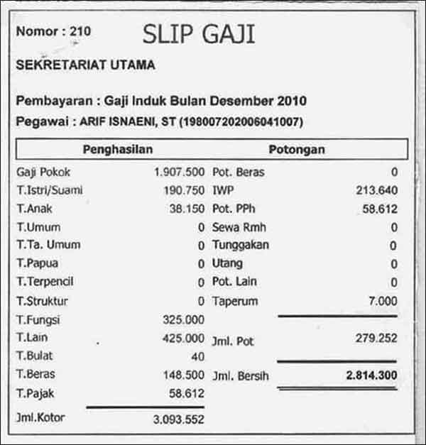 10+ Contoh Slip Gaji Karyawan Perusahaan 13 Slip Gaji Sederhana - Finansialku