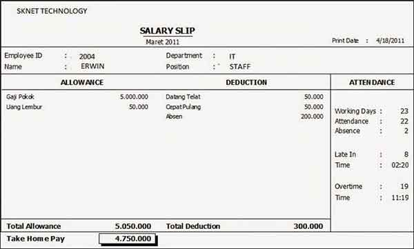 10+ Contoh Slip Gaji Karyawan Perusahaan 15 Slip Gaji Karyawan - Finansialku