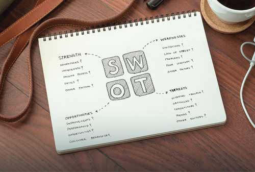 Analisis SWOT 02 - Finansialku