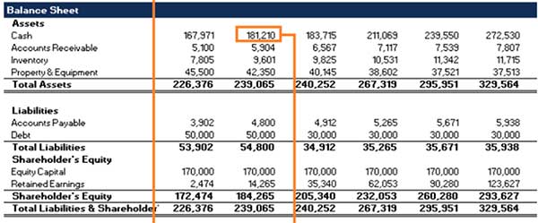 Bagaimana Cara Rekap Keuangan Selama Setahun Dengan Mudah 04 Neraca Keuangan - Finansialku