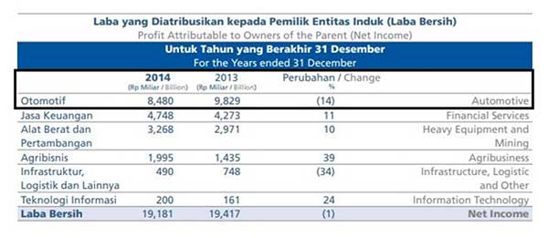 Apakah Agenda Pemilu 2019 Mempengaruhi Pertumbuhan Kinerja Industri Otomotif Indonesia 05 Perbandingan Laba Bersih tahun 2014 dengan 2013 - Finansialku
