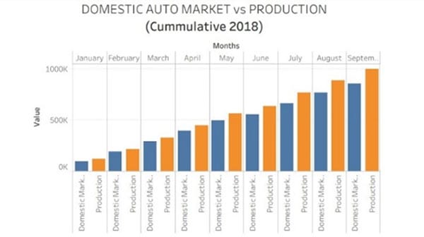 Apakah Agenda Pemilu 2019 Mempengaruhi Pertumbuhan Kinerja Industri Otomotif Indonesia 08 Domestic Auto Market vs Production - Finansialku
