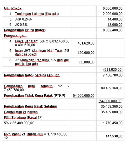 Ilustrasi-Perhitungan-Pajak-PPh-Pasal-21-Finansialku