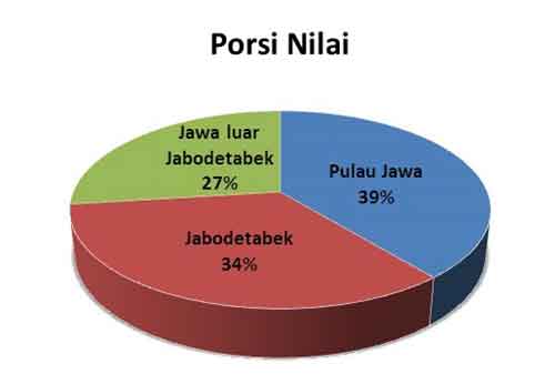 Hebat! Bertahan Sampai Saat Ini, Inilah Langkah yang Dilakukan Ramayana Department Store (RALS) 02 Porsi Nilai - Finansialku