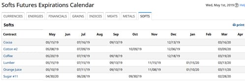 Softs Futures Expirations Calender - Finansialku
