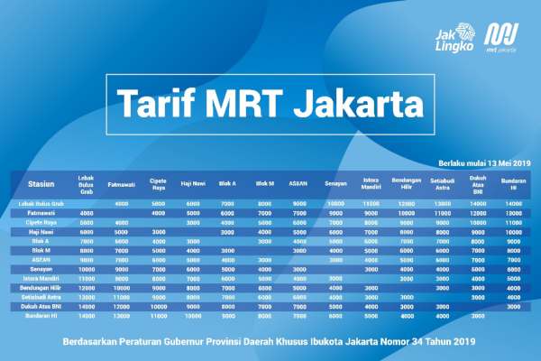 Yey MRT Jakarta Sudah Beroperasi! Ketahui Tarif dan Cara Beli Tiketnya 04 - Finansialku