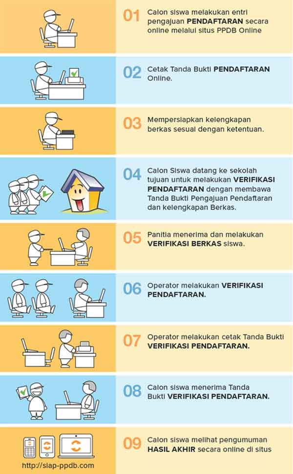 Simak! Lebih Mudah Lakukan Pendaftaran PPDB 2019 Secara Online 02 - Finansialku
