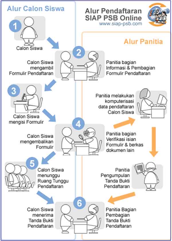 Simak! Lebih Mudah Lakukan Pendaftaran PPDB 2019 Secara Online 03 - Finansialku